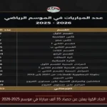 اتحاد الكرة يعلن عن حصاد 35 ألف مباراة في موسم 2025-2026