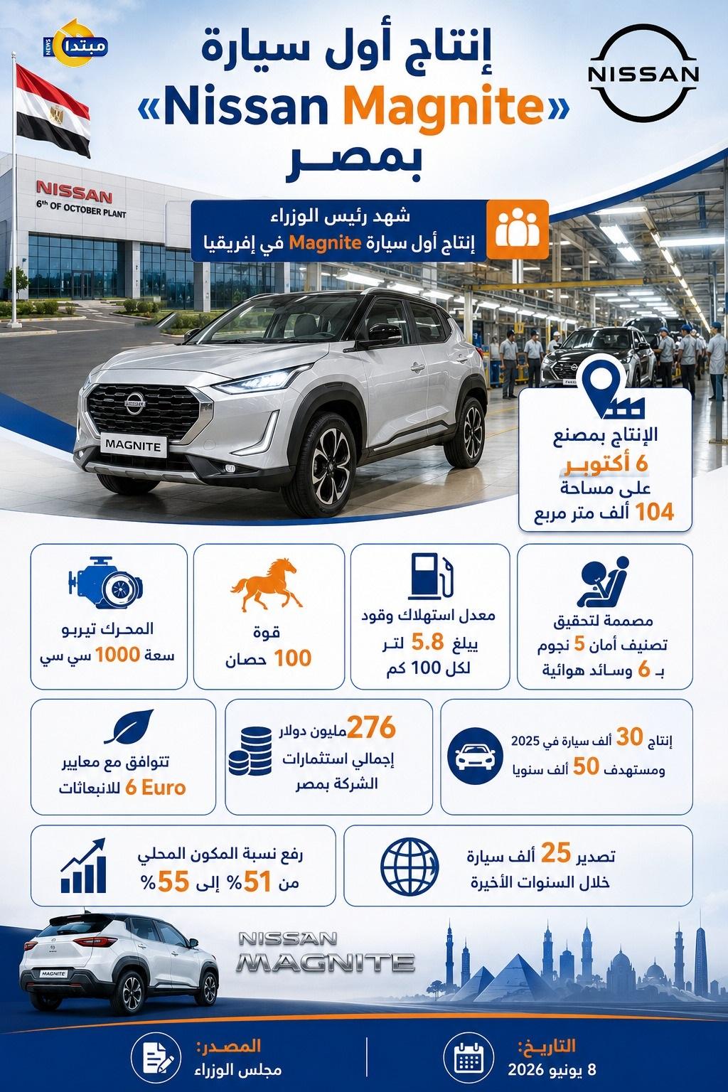 إنتاج أول سيارة «Nissan Magnite» في إفريقيا