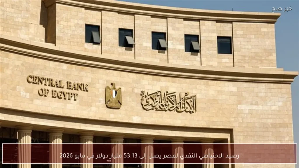 رصيد الاحتياطي النقدي لمصر يصل إلى 53.13 مليار دولار في مايو 2026