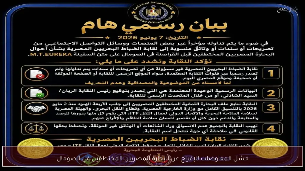 فشل المفاوضات للإفراج عن البحارة المصريين المختطفين في الصومال