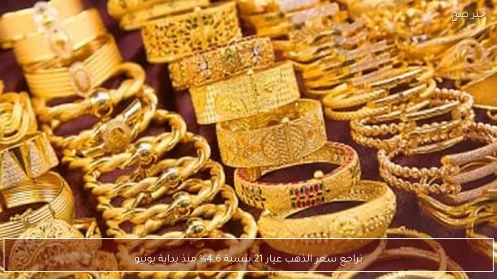 تراجع سعر الذهب عيار 21 بنسبة 4.6% منذ بداية يونيو