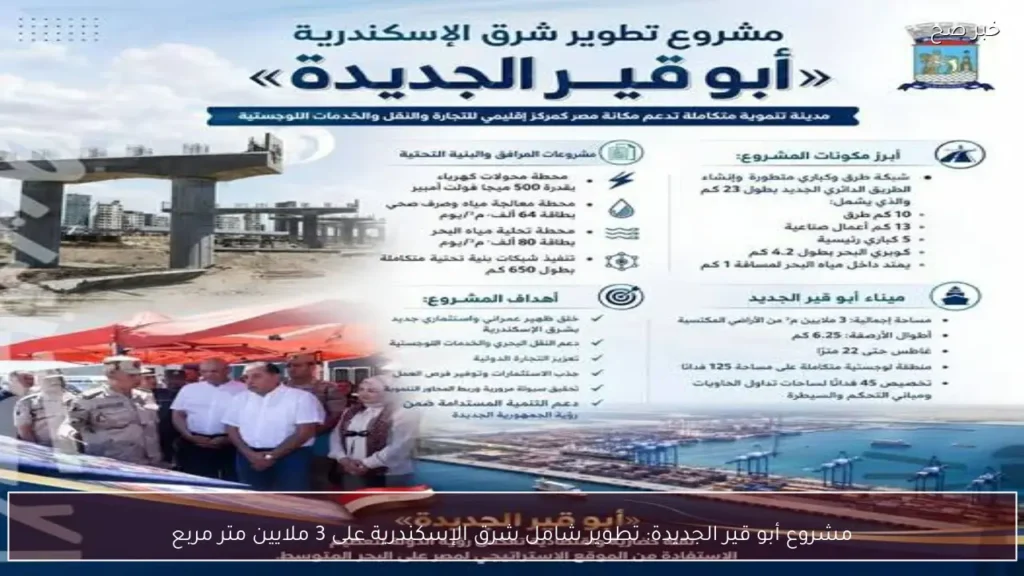 مشروع أبو قير الجديدة: تطوير شامل شرق الإسكندرية على 3 ملايين متر مربع