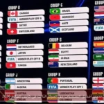 تحديد أفضل المنتخبات من المركز الثالث في كأس العالم 2026
