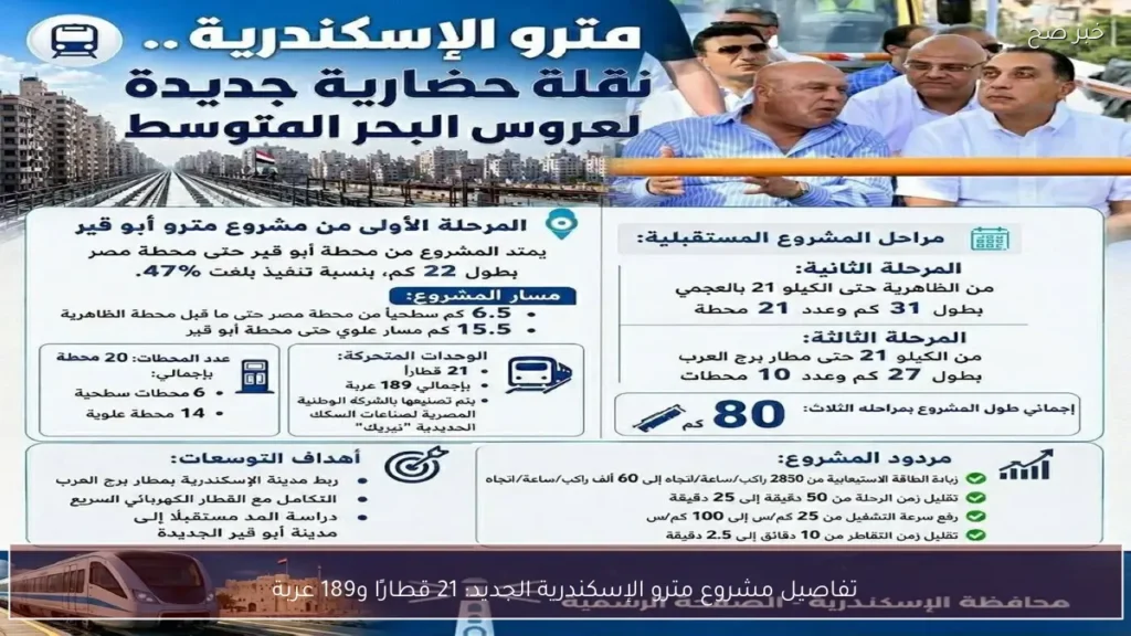 تفاصيل مشروع مترو الإسكندرية الجديد: 21 قطارًا و189 عربة