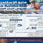 تفاصيل مشروع مترو الإسكندرية الجديد: 21 قطارًا و189 عربة